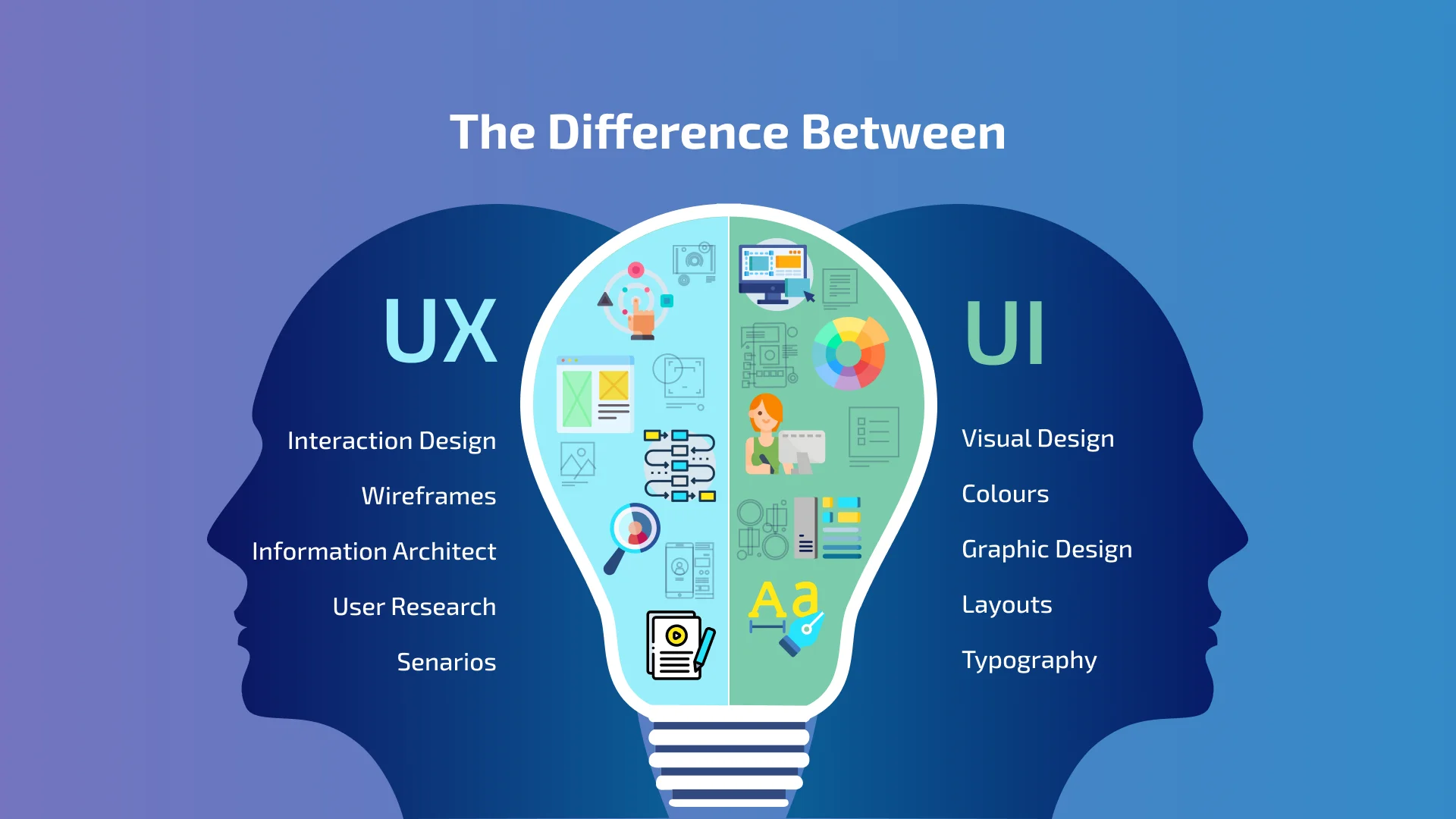 UI